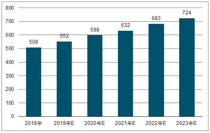 丰满2023年中国无纺布行业全景图谱